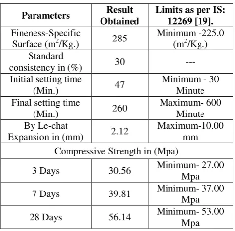 Table 3. Properties of coarse aggregate. 