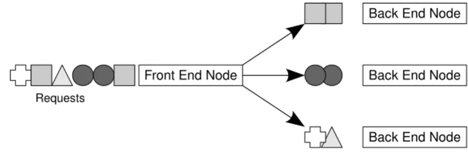 Figure 2.2: Structure of LARD system