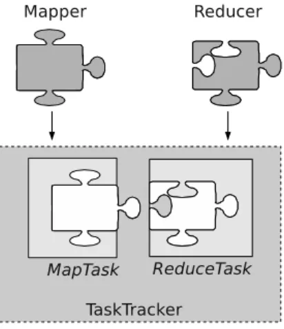 Figure 4.1: Query validation. A functions have to fit to their partner and the framework.