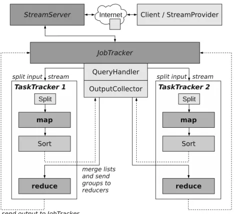 Figure 4.2: Overview of our MAPS prototype