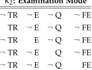 Table 2: Rule 1 – Admissible topic configurations.