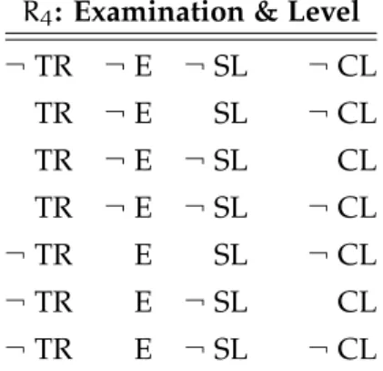 Table 5: Rule 4 – Admissible examination mode (only for Training and Exer- Exer-cise) and corresponding level configurations.
