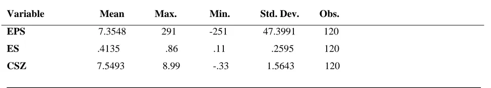 Table 4.1: Summary of Descriptive Statistics 