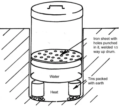 Figure 10.1 Simple steamer for clothing 1