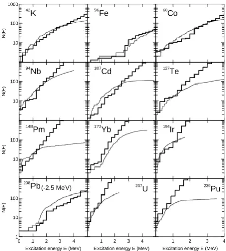 Fig. 1. Ratio of HFB plus combinatorial (tal (nance spacings compiled in [10] compared with other global ap-proaches such as the Back-Shifted-Fermi-Gas model of ref