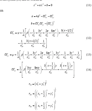 Table 2. Stability of Equilibrium points. 