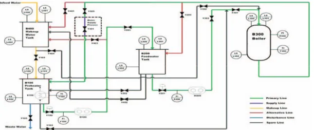 Fig. 2 Multi-Layered Abstract View of SOA in Industrial  Automation.