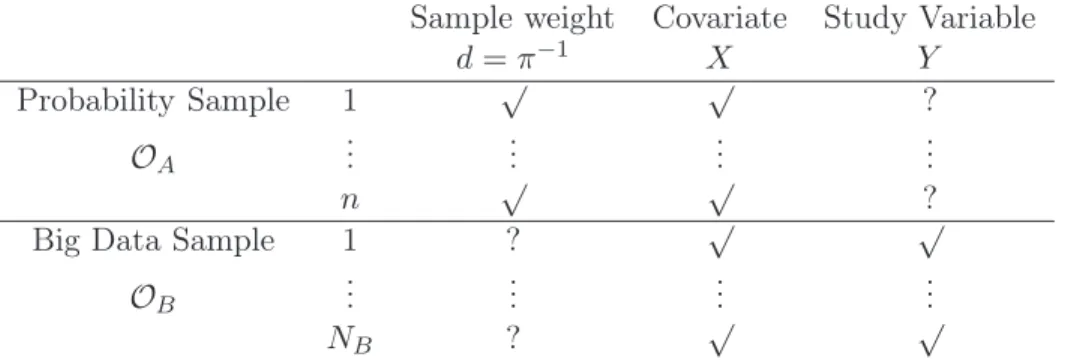 Table 1: Two data sources. “ √