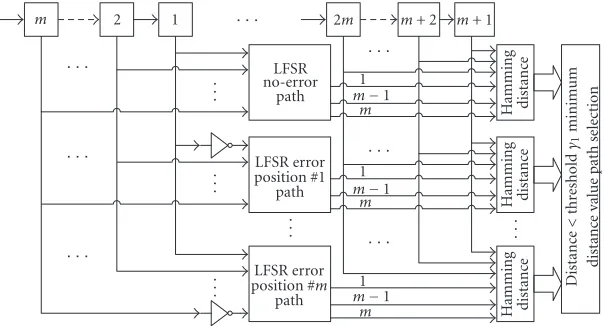Figure 4: PN phase estimator.
