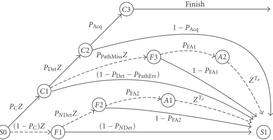 Figure 7: Signal ﬂow graph.