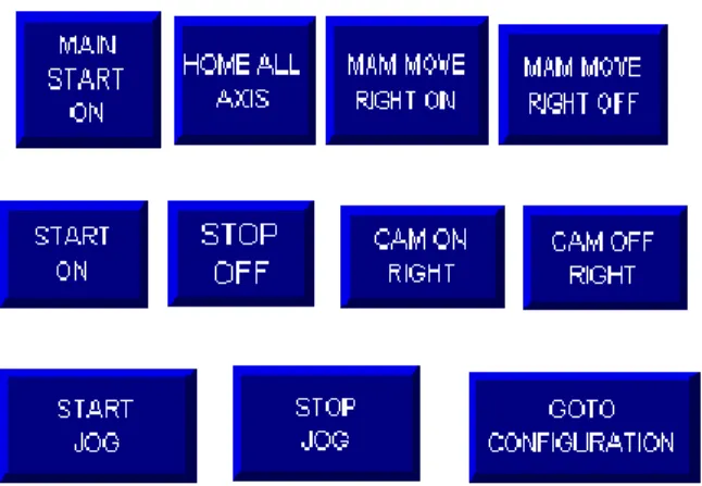 Figure 5: A Bad HMI Touch Screen Design 