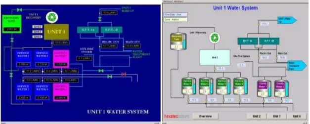 Figure 1 and 2 below shows the difference between HMI screen with bad color selection on  the left and proper color selection on the right