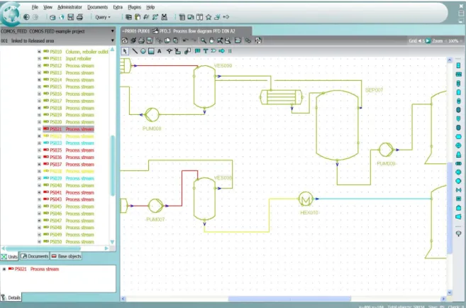 Figure 2: Process flow diagram with color status indication.