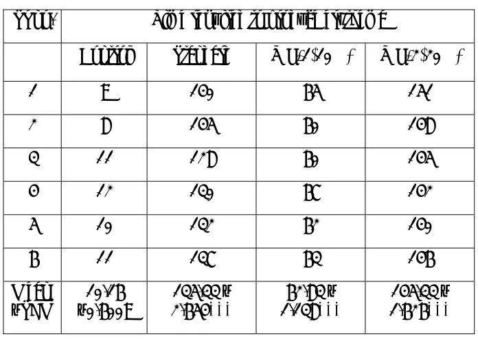 Table no 1: Time required to produce erythema in mice.                                             