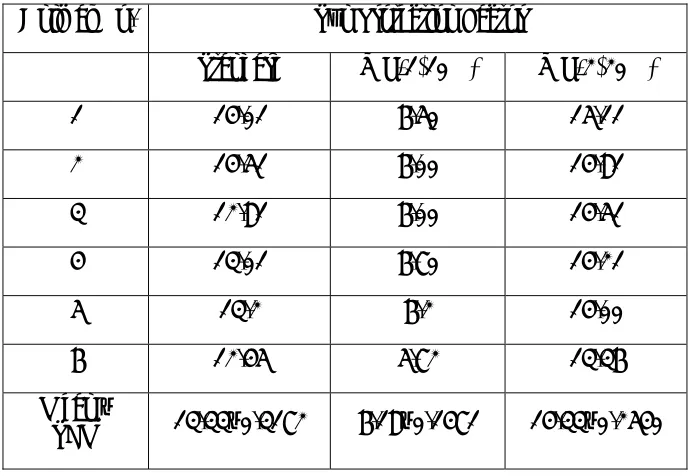Table no.2: Sun Protection Factor. 