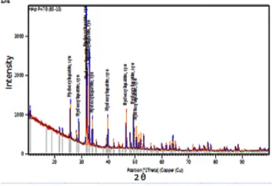 Figure 6 shows the compressive strength 