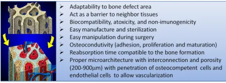 Figure 1. Requirements for biomaterials act as substitute in bone bioengineering and cell therapy