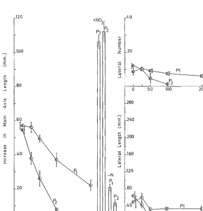 FIGURE 3.8. 