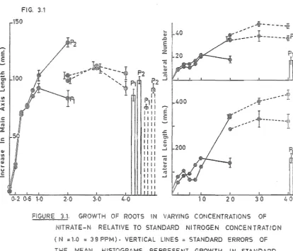 FIG. 3.1 