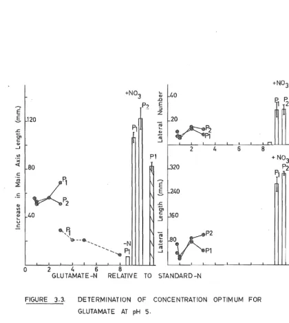 FIGURE 3.3. 