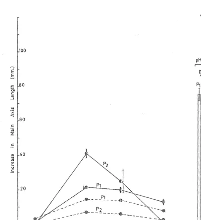 FIGURE 3.4· 