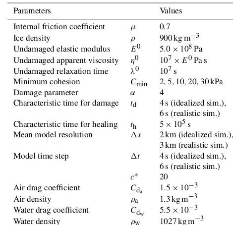 Table 1. Model parameters for the idealized and realistic channelﬂow simulations.