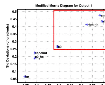 Table 3. Effectiveness and efﬁciency comparison between the original downhill simplex method and the two global methods