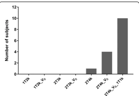 Fig. 5, this difference was statistically significant for