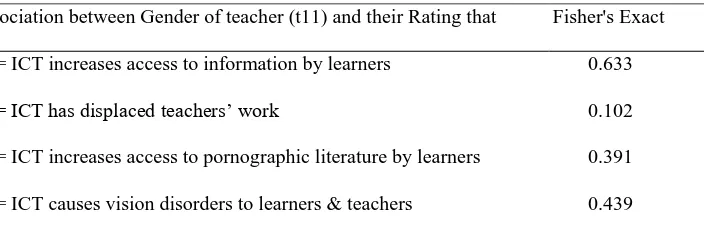 Table 1: Chi-square Association Between Gender of Teacher (t11) and their Likert Rating on Various Aspects of ICT use (t5*) Association between Gender of teacher (t11) and their Rating that Fisher's Exact 
