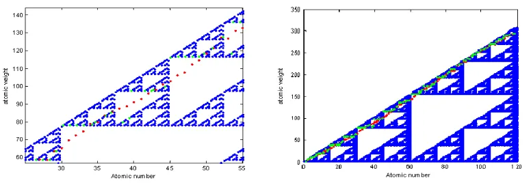 Fig. 3: The initial triangle