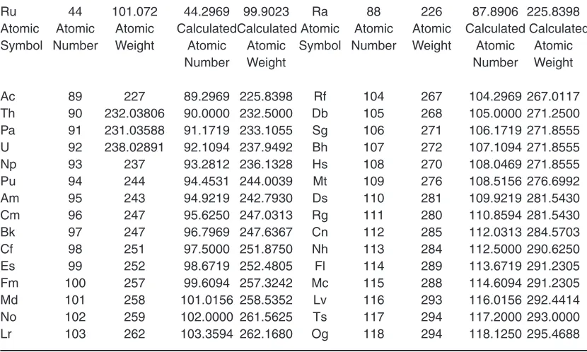 table  (2), Helium, Lithium, Beryllium, Boron, Carbon, 