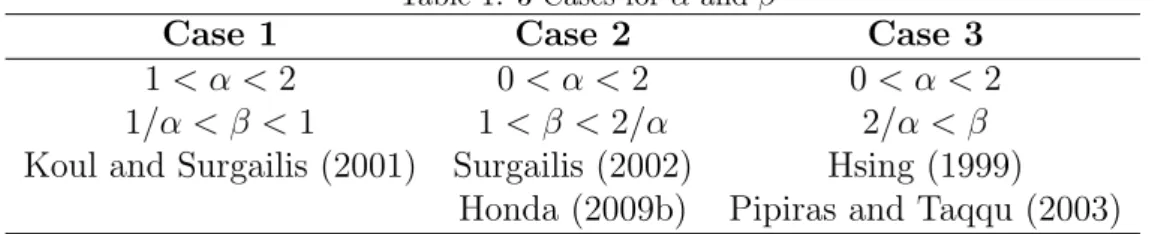 Table 1: 3 Cases for α and β