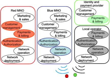Figure 3.9: Distribution of activities and roles for two examples of dynamic roaming.