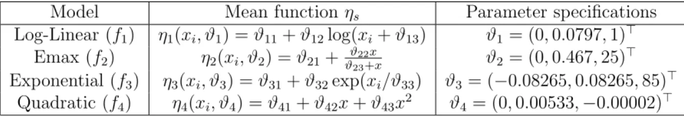 Table 1: Models and parameters used for the simulation study.