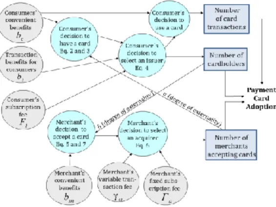 Figure 4: General view of the model 