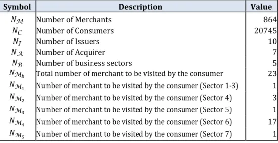 Table 1:  Parameters 