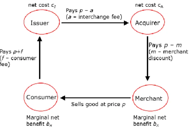 Figure 2:  IF flow 