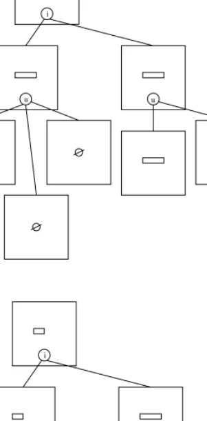 Fig. 2. S-bounds (cont.). (c) The box obtained at the root node is intersected with the boxes of nodes at lower levels