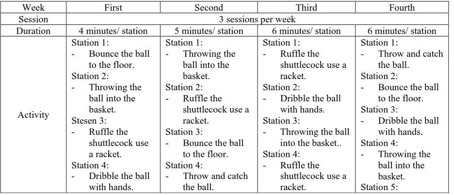 Table 1 Modified Coordination Training Program 