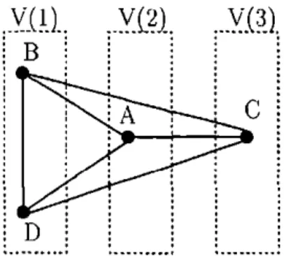 Figure S.8: Moral graph for the chain graph corresponding to graphical chain  raodel for collision-rollover data, with dependence chain {B,D} U {A} U  {C}.The dependence chain is superimposed for comparison and clarification