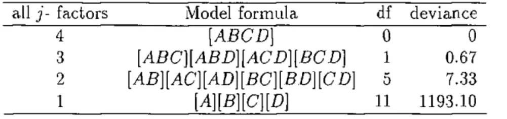 Table All j-factors models 