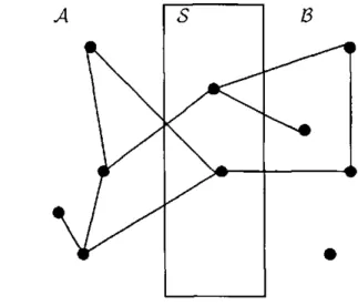 Figure S.Ą: The global Markov -property 