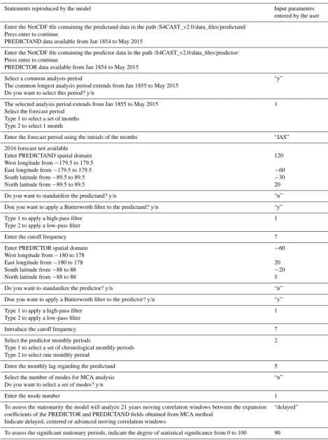 Table 2. Input parameters used to reproduce the second case study. Left column represents the statements reproduced by the model