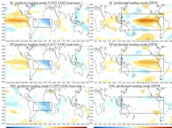 Figure 8. Regression maps obtained for the leading mode by applying MCA between SSTA in the tropical Atlantic (predictor) and SSTAexpansion coefﬁcientin the tropical Paciﬁc (predictand)