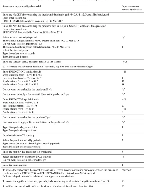 Table 1. Input parameters used to reproduce the ﬁrst case study. Left column represents the statements reproduced by the model with thesame format as in the simulation