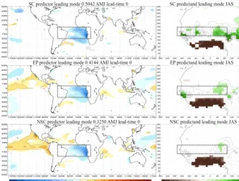 Figure 4. Regression maps obtained for the leading mode by applying MCA between SSTA in the tropical Atlantic (predictor) and westernglobal SSTA (Sahelian rainfall (mm dayfor predictor and predictand ﬁelds considered in the MCA analysis