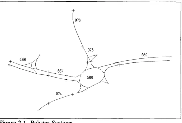 Figure 2.1  Bobstar  Sections 