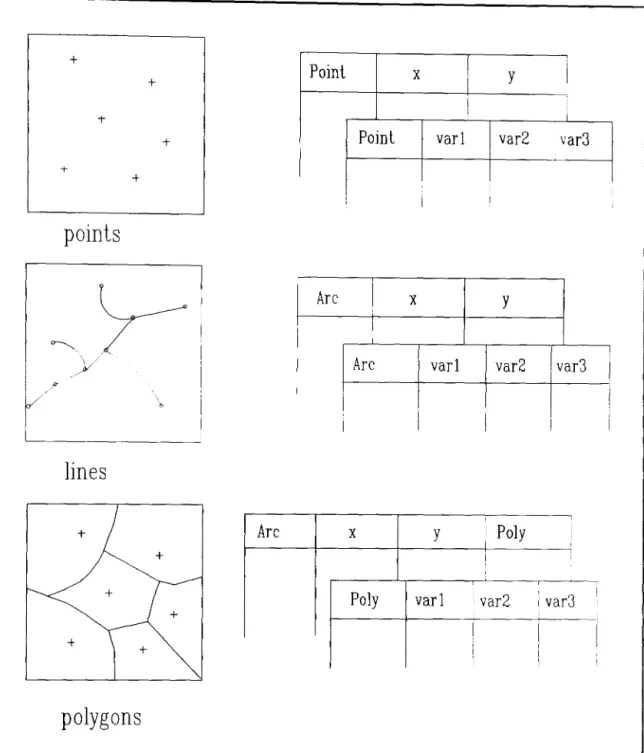 Figure 2.3  Cartographic  database. 