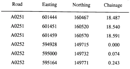 Table  4.1.  Road  alignment and  chainage. 