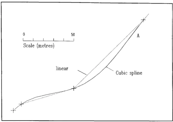 Figure  4.4  Unwanted  inflection at  A 